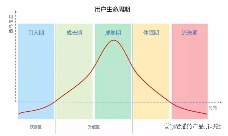 10张图，全解析SaaS的用户分层工具怎么做？附用户分层方法论